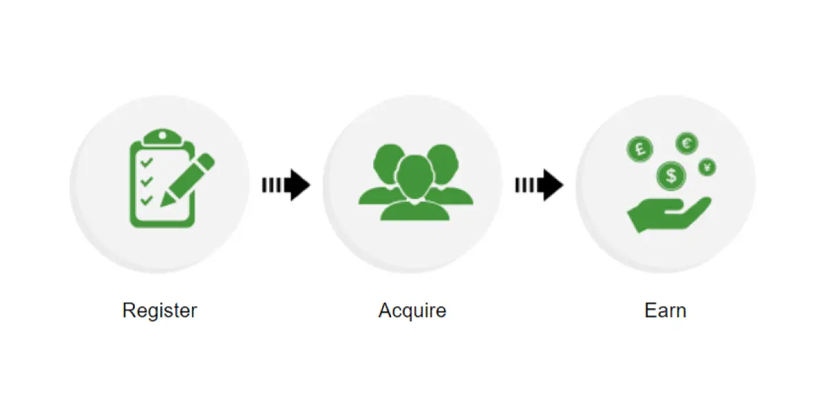 Betway partners: steps for big earnings